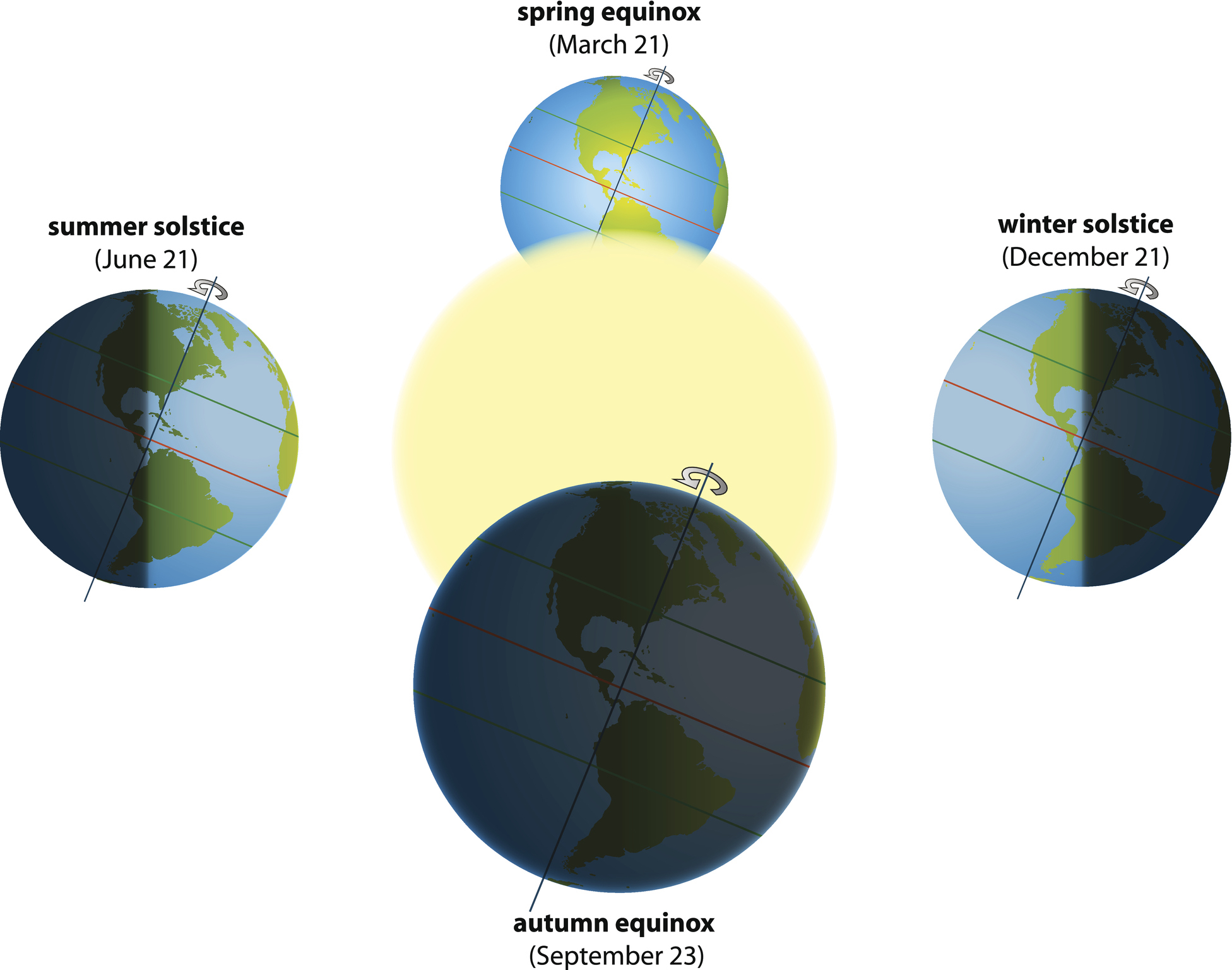 winter equinox 2012