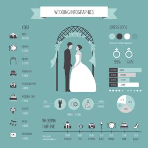 Developing a timeline for your wedding planning will help ensure that your special day matches your unique vision in regards to every last detail.