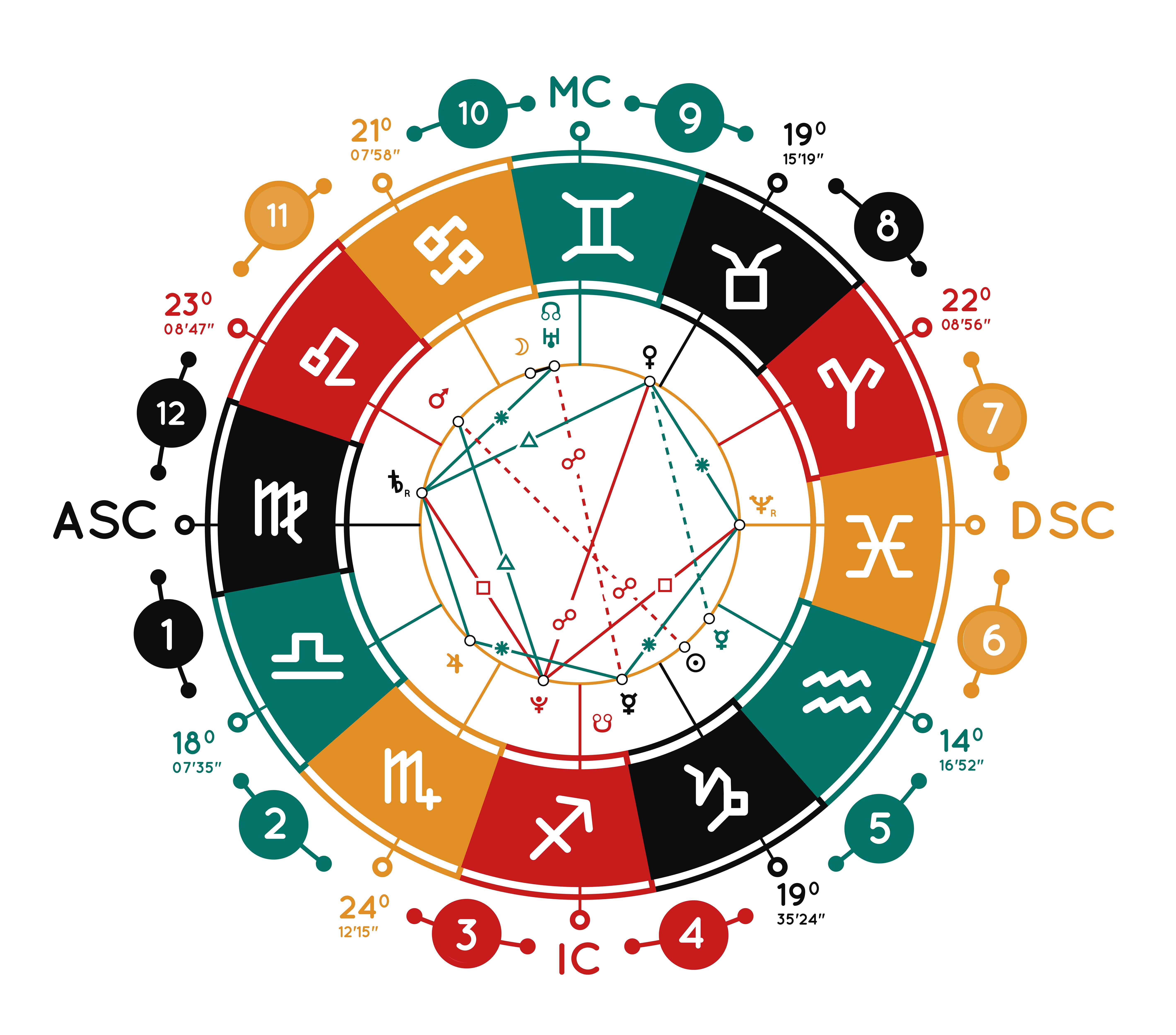 vedic astrology planet symbols